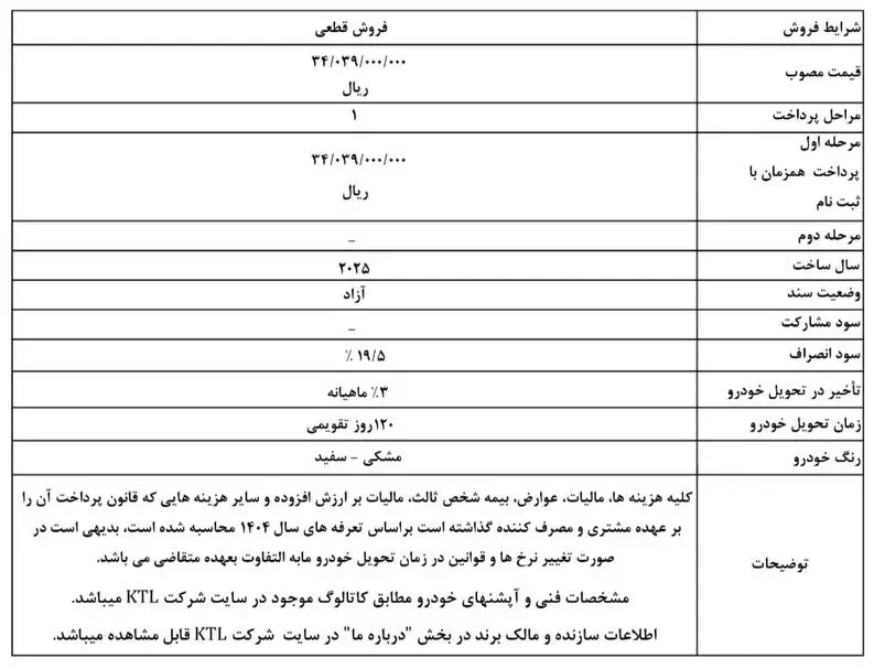 فروش ویژه هیوندای النترا ۲۰۲۵ توسط کرمان‌ موتور آغاز شد + جزئیات