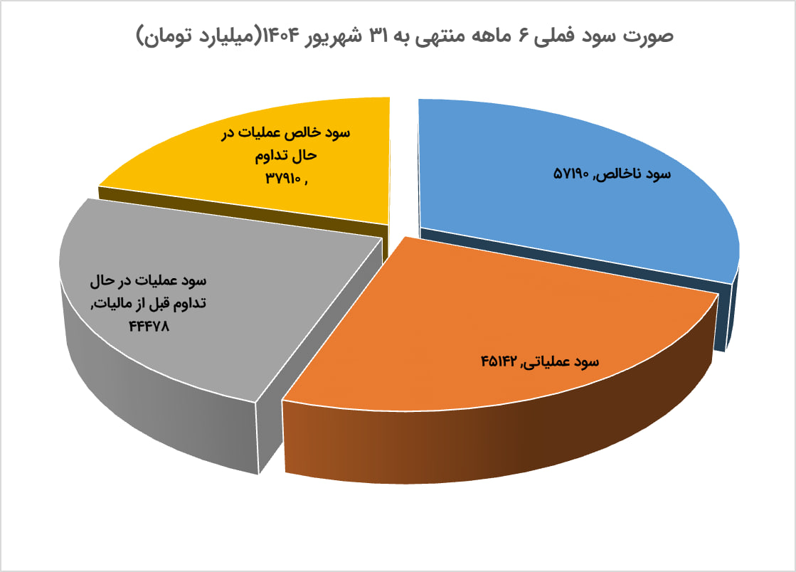 photo 2025 12 07 12 58 05