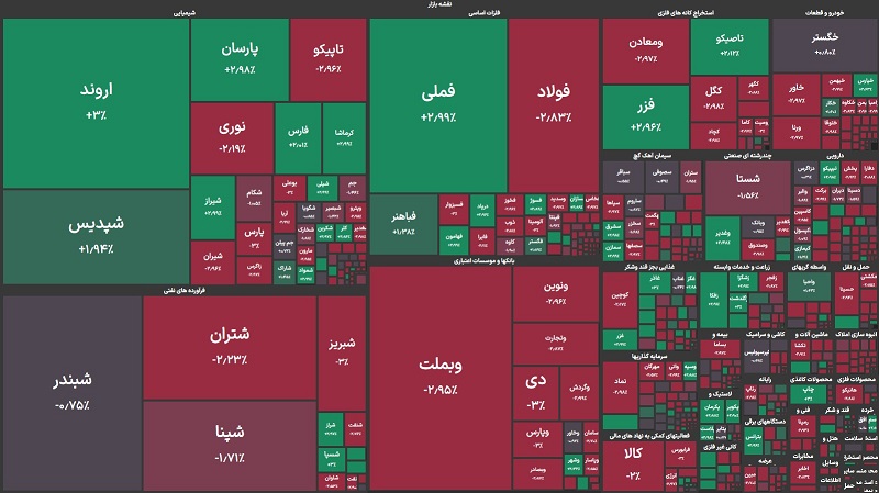 بورس امروز 8 بهمن 1404