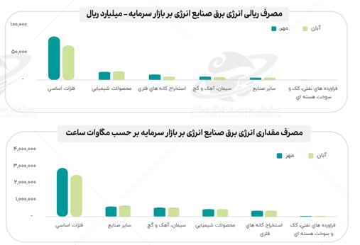 یک درخشش فولادی در عصر صنعت ناتراز