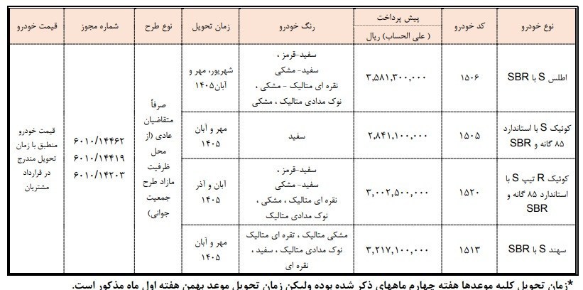 سایپا جزئیات طرح جدید فروش اینترنتی محصولات خود را اعلام کرد