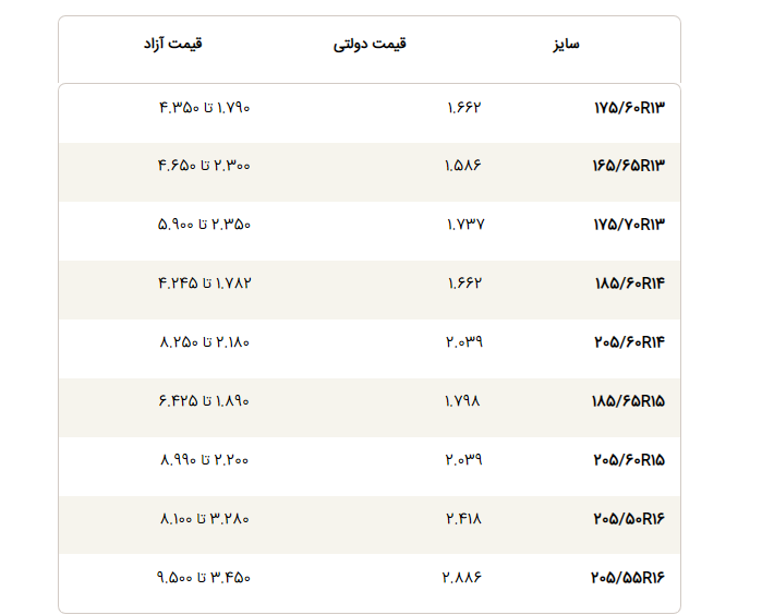قیمت جدید لاستیک دولتی بارز اعلام شد؛ اختلاف چند میلیونی با بازار آزاد