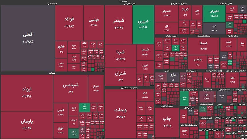 بورس امروز 11 بهمن 1404