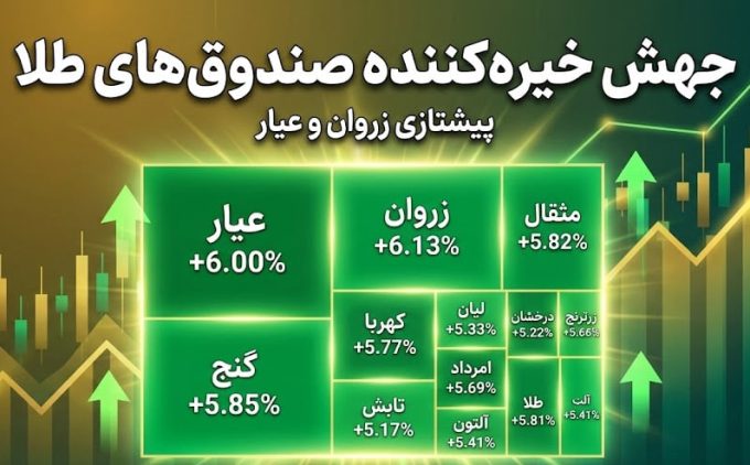 جهش در بازدهی صندوق‌های طلا؛ پیشتازی «زروان» و «عیار»