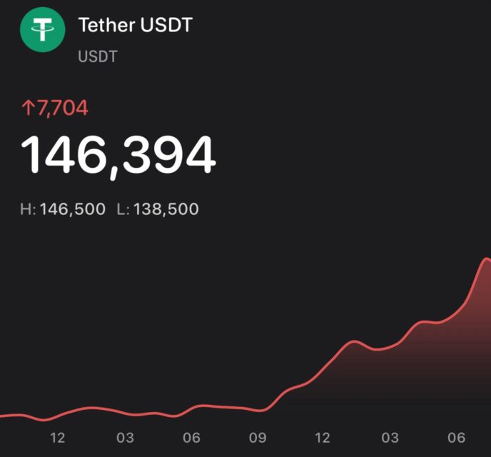 تتر رکورد تاریخی خود را شکست + عکس