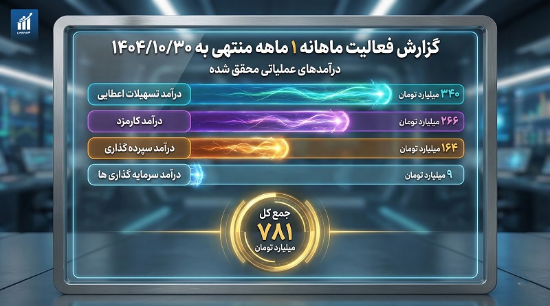 بانک دی