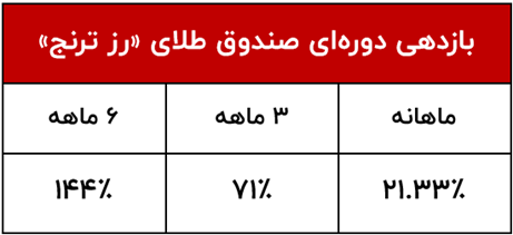 ترنج