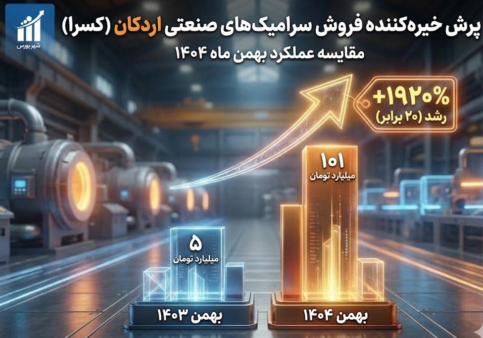 درآمد بهمن ماه «کسرا» ۲۰ برابر شد