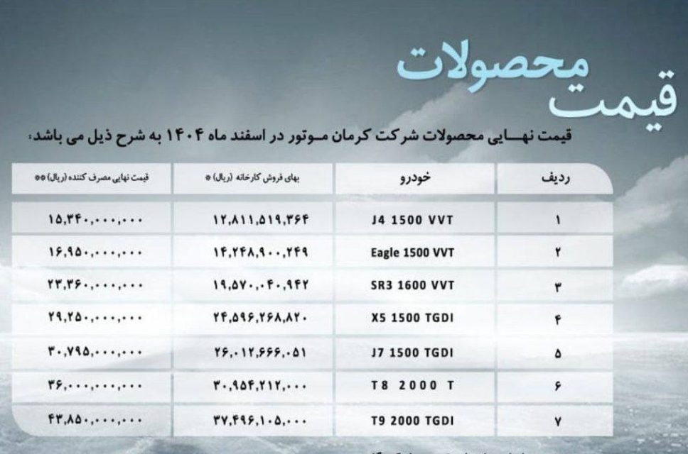 قیمت جدید محصولات کرمان موتور برای اسفند اعلام شد + جدول