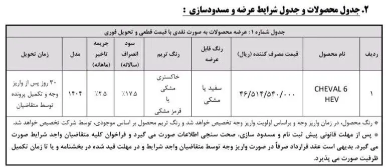 بهمن‌ موتور پیش‌ فروش شوال6 را آغاز کرد + شرایط ثبت نام
