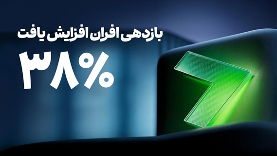 سود صندوق درآمد‌ثابت افران به ۳۸ درصد رسید مزیت درآمد‌ثابت نسبت به سپرده بانکی چیست؟