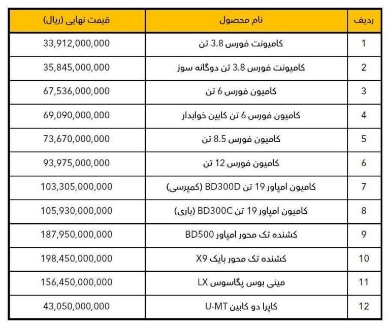 لیست قیمت جدید محصولات بهمن دیزل ویژه اردیبهشت ۱۴۰۵ منتشر شد