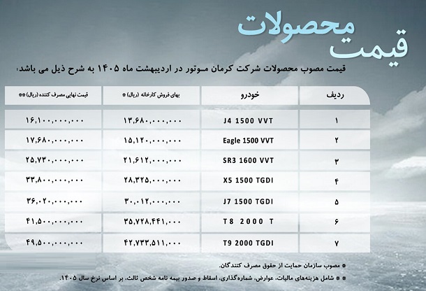 قیمت جدید محصولات کرمان موتور در اردیبهشت ۱۴۰۵ اعلام شد