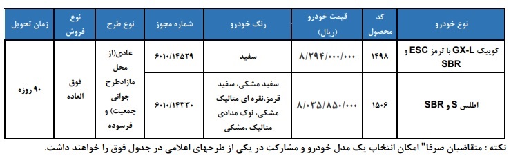 ثبت‌ نام فروش ویژه سایپا آغاز شد + جزئیات و زمانبندی
